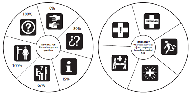 Symbol sets used in testing