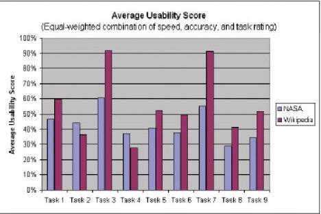 bar graph