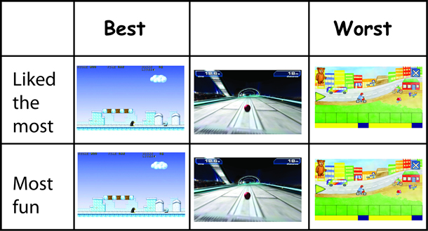 images sorted by