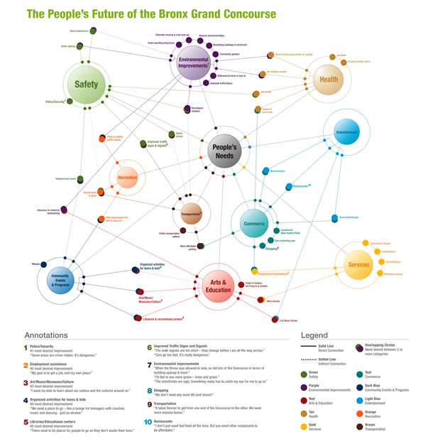 chart of outcomes