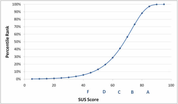 a graph