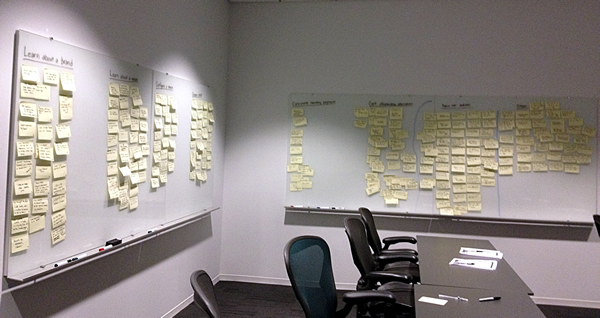 Photo of room with notes covering two walls