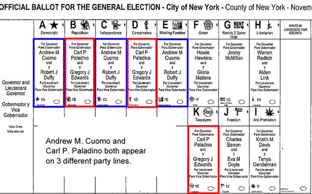 New York City ballot showing candidates appearing more than once.