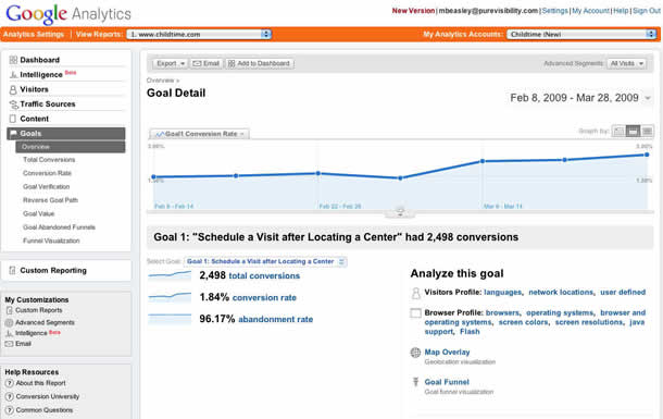 Screenshot of Google Analytics traffic