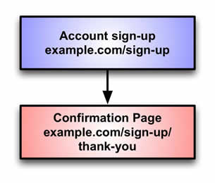 flowchart