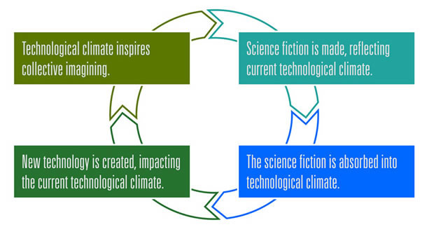 science fiction series that influence and Here's a chart of the top post-apocalyptic science fiction books, and when they were published the current golden age started in 2004 and shows no signs of relenting the biggest influence on me was probably fraggle rock. science fiction series that influence and Here's a chart of the top post-apocalyptic science fiction books, and when they were published the current golden age started in 2004 and shows no signs of relenting the biggest influence on me was probably fraggle rock.