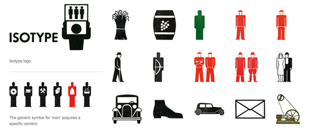 pictoral signs