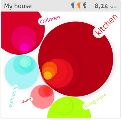 home assistant app
