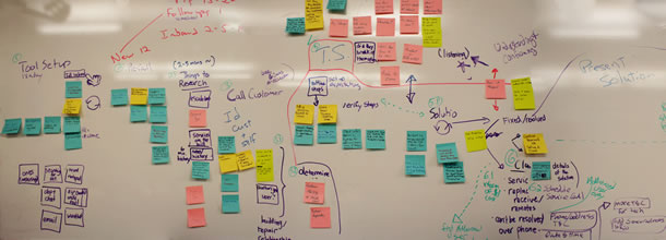White board with post-it diagrams