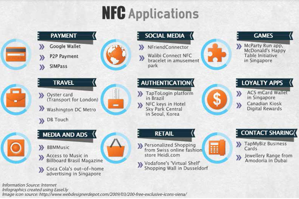 List of applications (text in box at end of article)