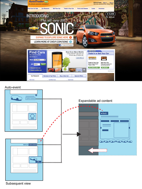 Screenshot showing page takeover example and diagram of the interaction.