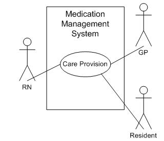 diagram of healthcare providers in medication management system
